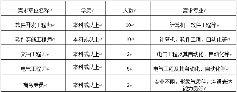 在数字化时代，寻找可靠的互联网服务信息平台已经成为企业与个人用户的共同需求。南京松米网络科技作为一家专业提供软件开发、网站建设及物联网解决方案的公司，深知如何打造一个高效便捷的服务入口。