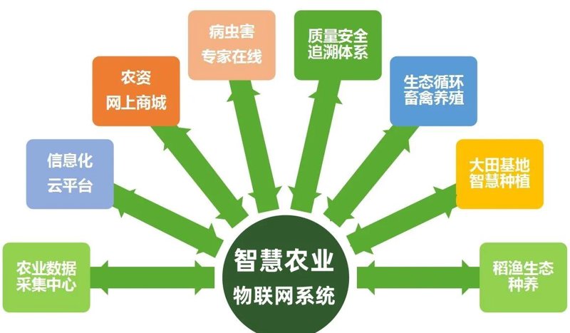 物联网是什么？这是一个不断发展的技术领域